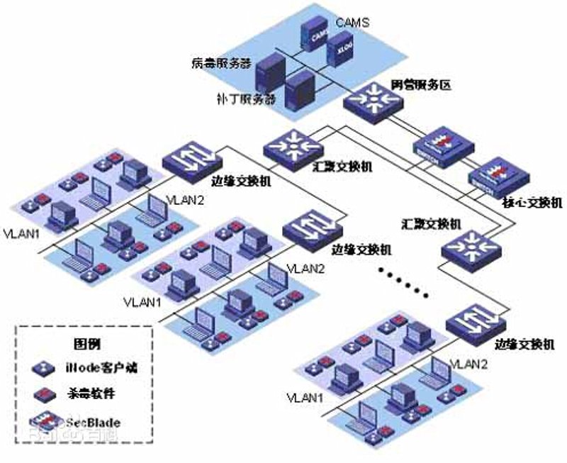 在系统集成领域，随着政策的不断调整，曾经的“金钥匙”——资质认证似乎不再那么重要。那么，系统集成资质取消后，我们换来了什么呢？让我们一起通过几个案例来寻找答案。